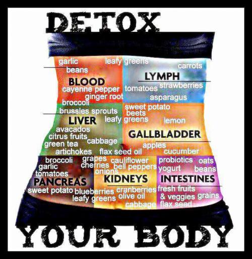 Image result for detox your body